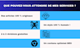 write french articles and blog posts that convert