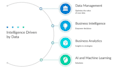 do machine learning and deep learning projects in python