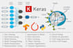 solve your machine learning, data science and nlp problems