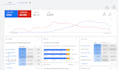 audit your google ads adwords ppc account setup and structure