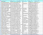 do targeted b2b lead generation and verified email research