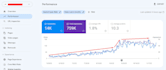do wordpress onpage SEO with technical optimization service for your website