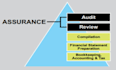 audit review financial statements CPA US, CPA letter, profit and loss