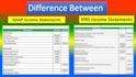 prepare ifrs or gaap financial statements, income statement, balance sheet, etc