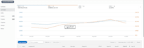 be your amazon PPC expert, PPC specialist to optimize PPC ads, reduce acos
