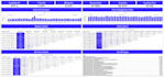 create a professional tableau dashboard