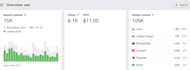 be your youtube video SEO expert to rank your video
