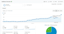 google ranking local SEO service monthly off page expert