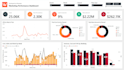 be your microsoft power bi developer and consultant