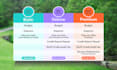 design PSD pricing table and comparison chart professionally