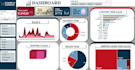 teach sql,excel and google sheets from scratch to advanced