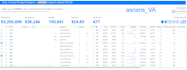 be the virtual assistant of your amazon fba seller account