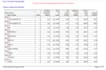 do hvac and plumbing design including load calculations