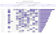 design professional and interactive tableau dashboards