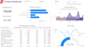 do construction and manufacturing dashboard