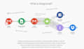 do automation using integromat, zapier, custom js