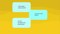 write animated explainer video scriptwriting for business and ad