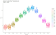 provide you professional r graphs