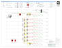 design indoor das system with ibwave