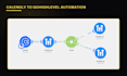 build gohighlevel funnel, gohighlevel website and gohighlevel automation
