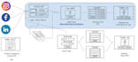 build gohighlevel funnel, gohighlevel website and gohighlevel automation