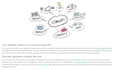 write amazing SEO content for your business