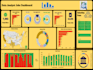 create and automate dynamic interactive excel dashboard