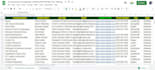 do data entry, copy paste, web scraping, excel data entry, lead generation