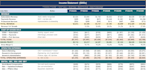 do data and financial analysis, financial forecasting, and modelling