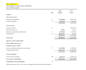 prepare accurate and ifrs compliant financial statements