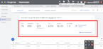 setup, optimize, manage and audit your google ads adwords PPC campaign