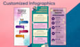 make custom infographics design, creative instagram post