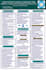 design acadamic poster for conference or presentation