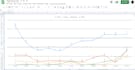 automate google sheets and integrate data with appsheet