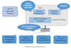 provide consultancy and support to sap mm, pp, qm modules