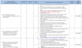 develop occupational health and safety risk assessment