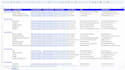 find any market,company,email,phone,website, address