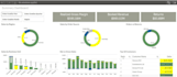 model and build qlik dashboards