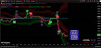 develop your strategy bot and indicator pinescript on tradingview