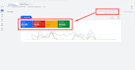 setup and optimize google ads campaigns for quality lead