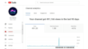 create compelling content for organic youtube growth
