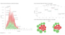 do data visualization using tableau