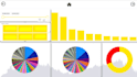 create powerbi professional dashboards for your business, check my protfolio