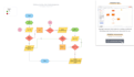 design process mapping flowchart with programming included