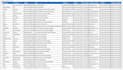 do b2b lead generation and linkedin lead generation