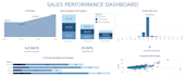work as a data master using data cleaning and visualizations