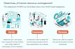 design elearning courses in articulate storyline 360