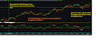 do programming in tradestation and multicharts
