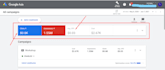 set up and manage high benefited google ads adwords ppc campaign