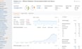 provide expert SEO audit report, competitor website analysis and video review